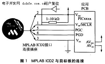 MPLAB ICD2与目标板的连接