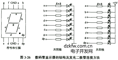 LED数码管接线方法图，七段数码管结构图