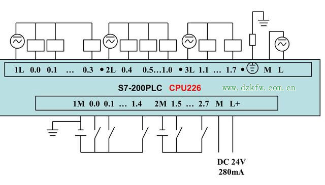 西门子S7-200系列PLC全套接线图