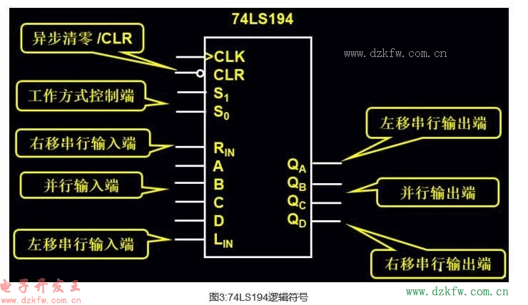 74ls194á94 中文资料,4位双向移位寄存器