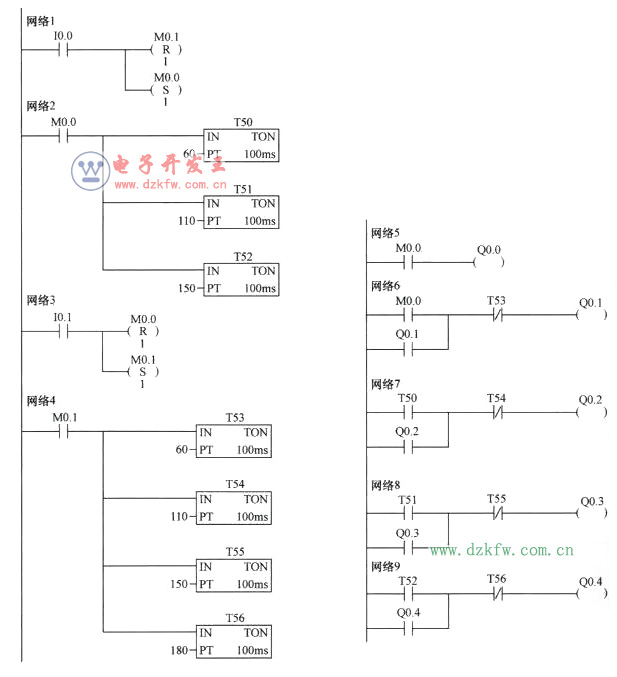 PLC多级传送带控制电路的梯形图