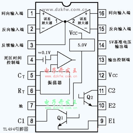TL494中文资料引脚图及功能说明