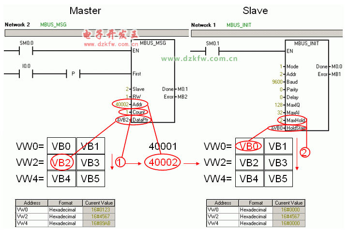 梯形图实例 使用Modbus协议进行西门子S7-200PLC通讯的程序