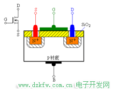 N沟道增强型MOSFET的结构示意图和符号