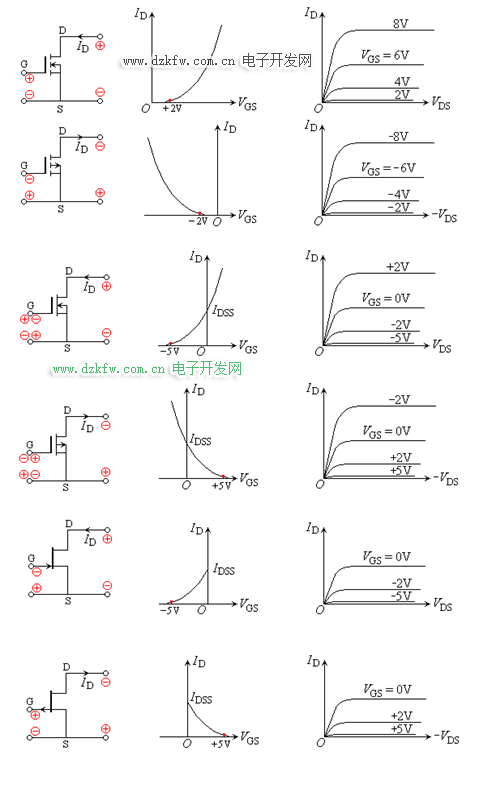 各类场效应三极管的特性曲线