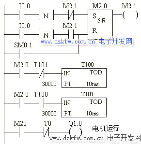 西门子S7-200 plc控制泵往复循环运行的梯形图程序  SR触发器和TON计时器指令