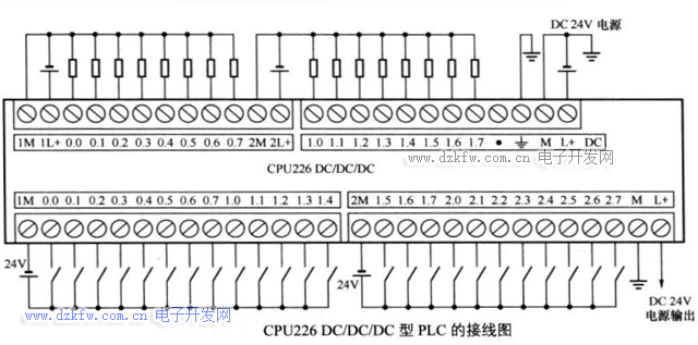 CPU226 DC型PLC的接线图