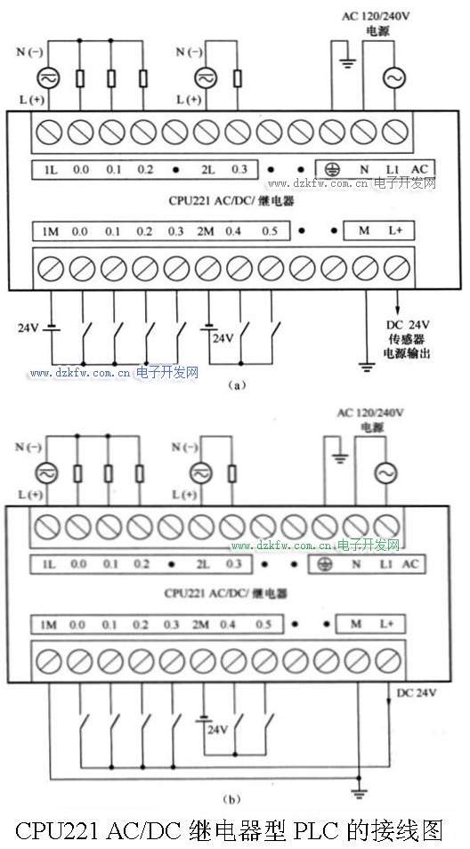CPU221 AC/DC继电器型PLC的接线图