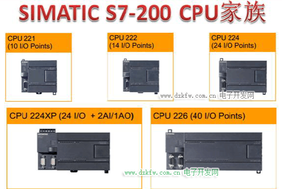 SIMATIC S7-200plc cpu家族