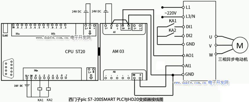 西门子plc S7-200SMART PLC与HD20变频器接线图