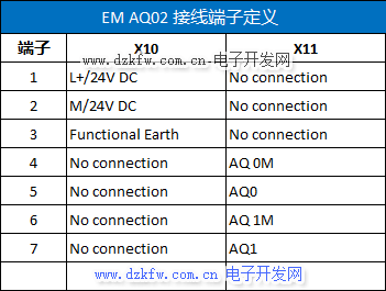 EM AQ02接线端子定义
