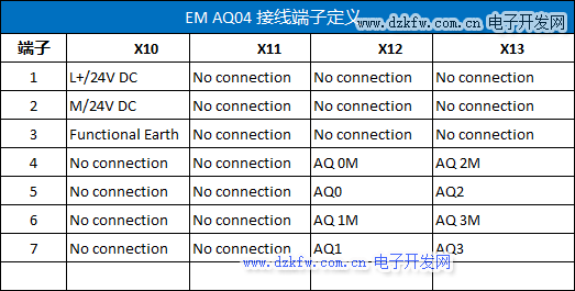 EM AQ04接线端子定义