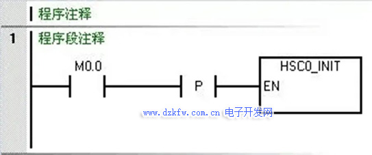 调用子程序