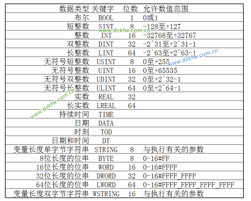 基本数据类型