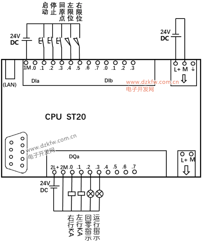 西门子S7-200 SMART的轨道式物料小车运行控制系统接线图