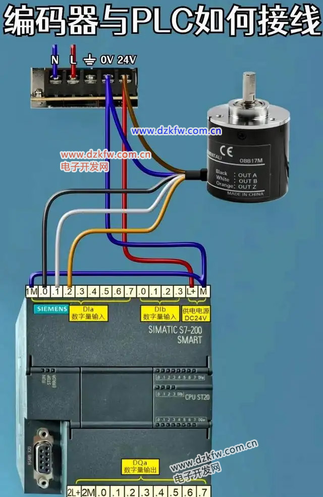 编码器与PLC如何接线