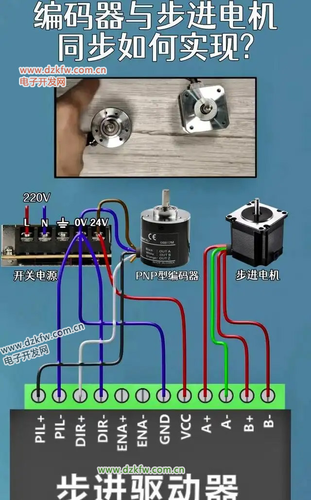 编码器与同步电机,同步如何实现