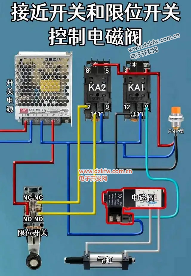 接近开关和限位开关控制电磁阀