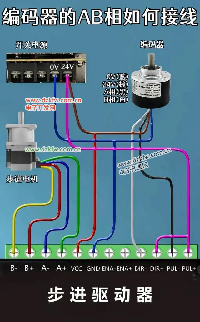 编码器的AB相如何接线