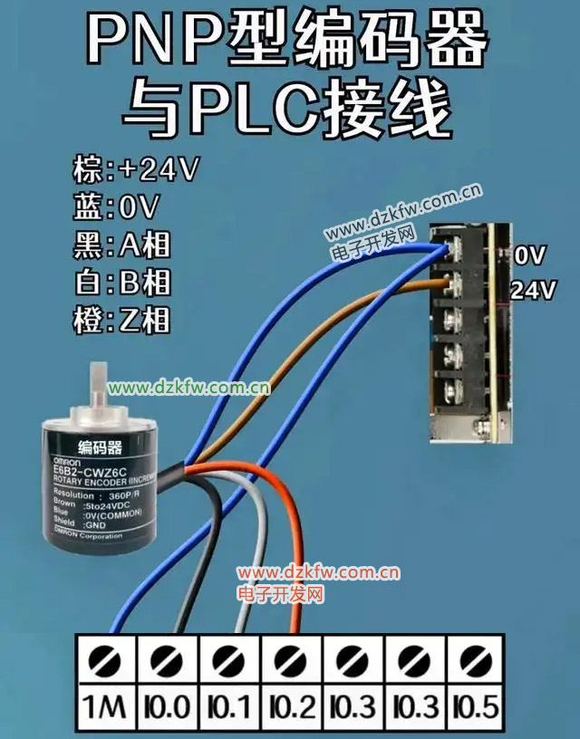 PNP型编码器与PLC接线图