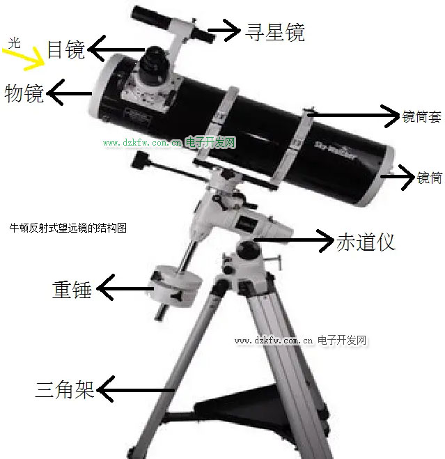 牛顿反射式望远镜的结构图