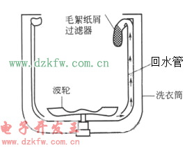 波轮洗衣机的过滤原理