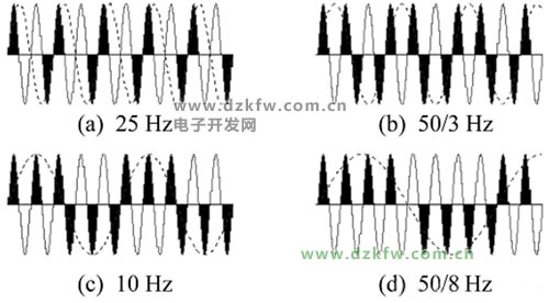 变频软启动器的几种频率的波形