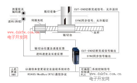 伺服系统驱动丝杠原理图